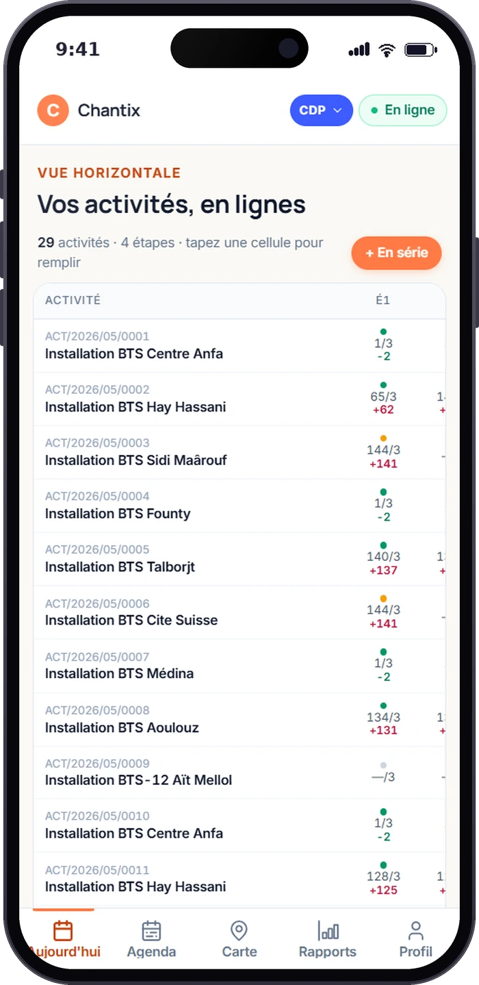 جدول Chantix: الأنشطة في صفوف والمراحل في أعمدة